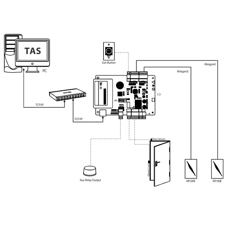 C3-100 IP-based Door Access Control Panel Door Controller